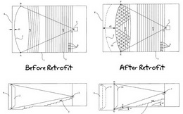 imax retrofit